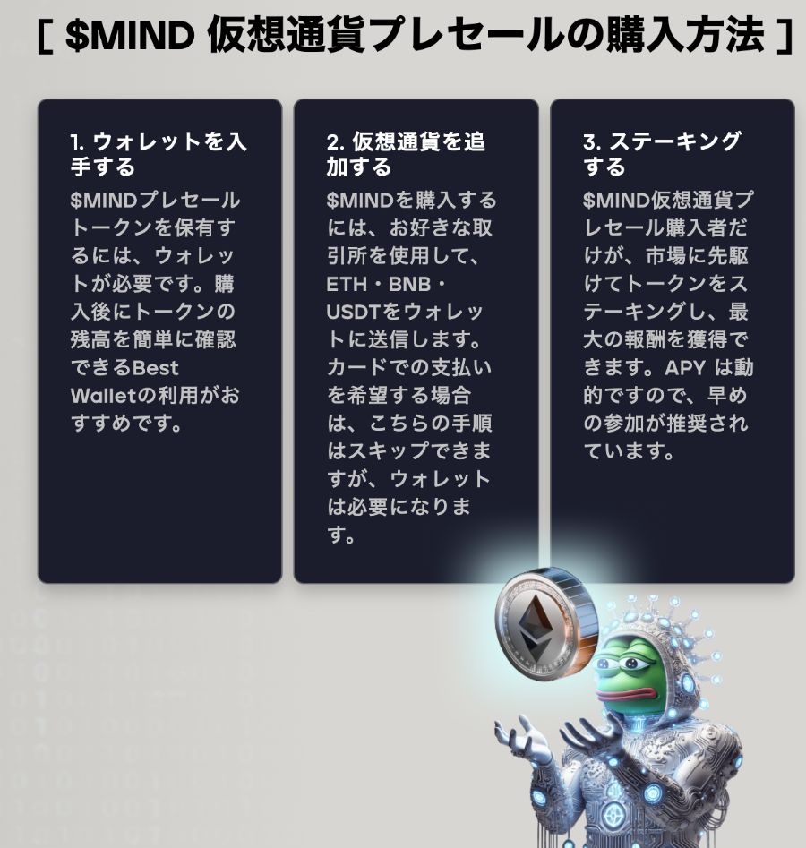 MINDを購入する方法