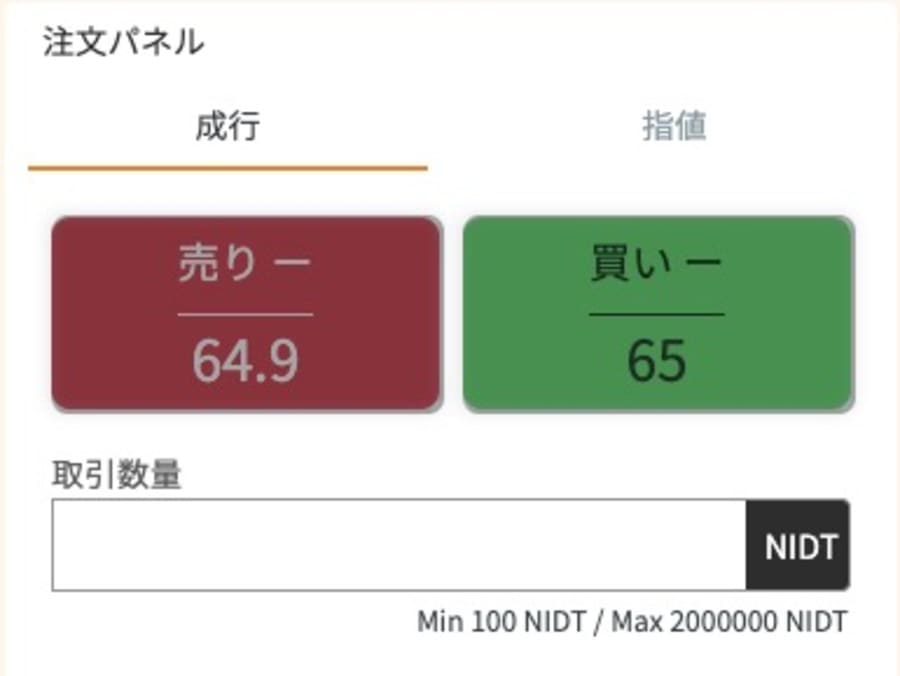 coinbookのスプレッド