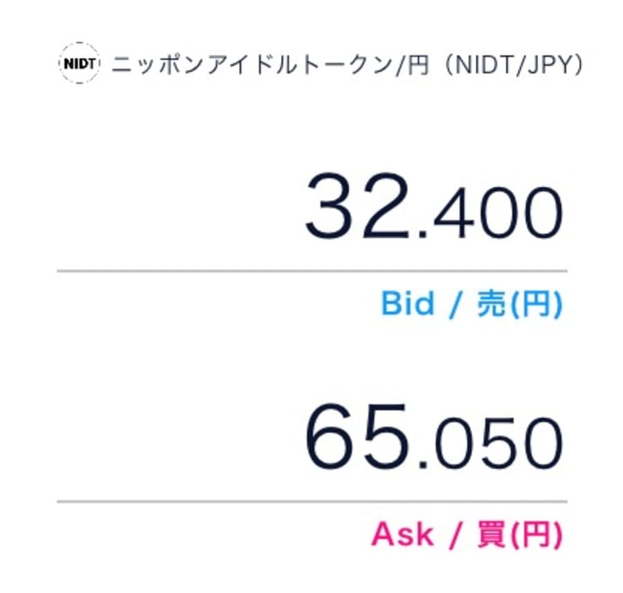 DMM Bitcoinのスプレッド