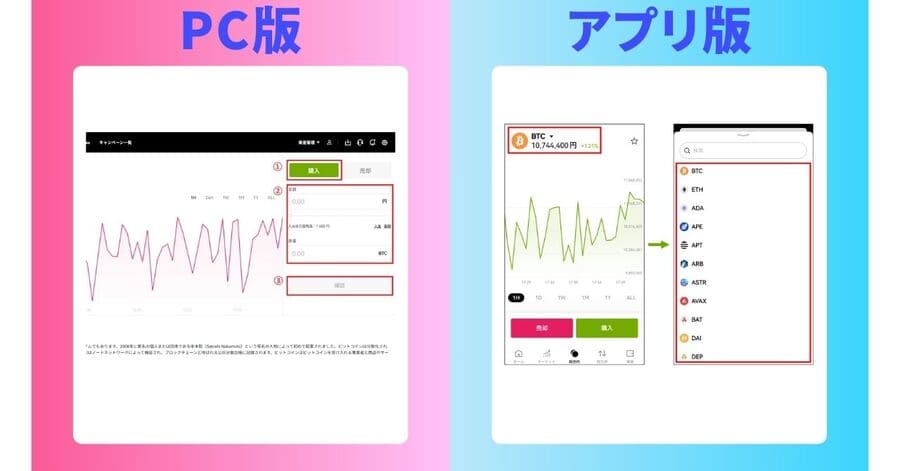 販売所で購入したい通貨を選択