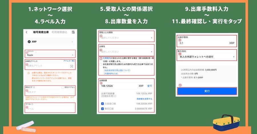 仮想通貨の送金方法