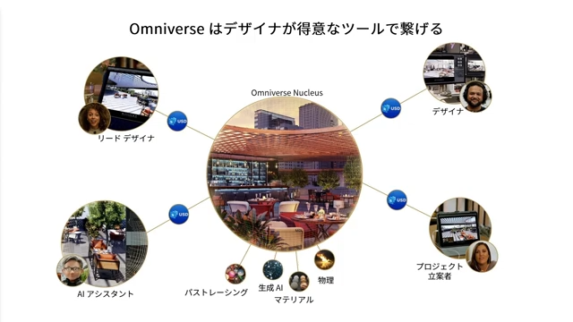 Omniverseのイメージ（デザイナ同士の連携）