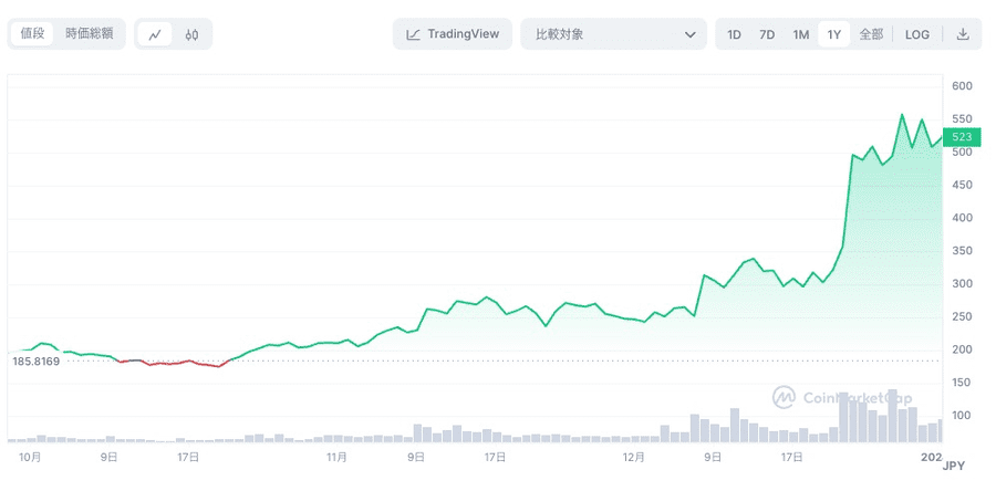 Optimism価格表