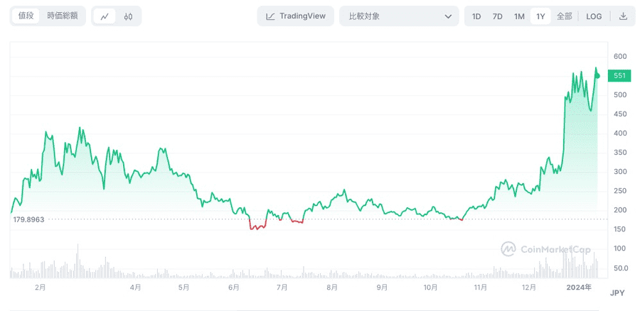 Optimism価格表