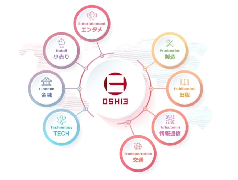 推し活×Web3市場の拡大余地