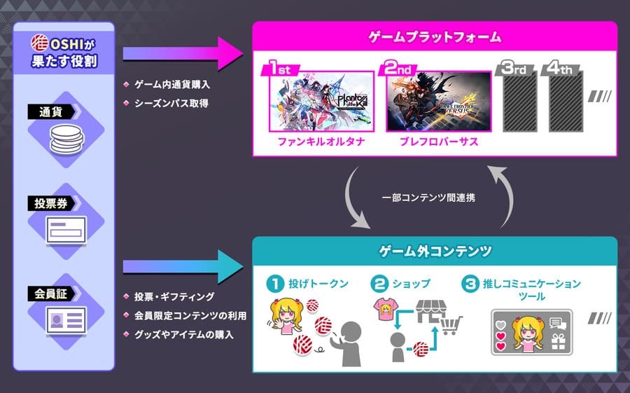 OSHIのユーティリティ