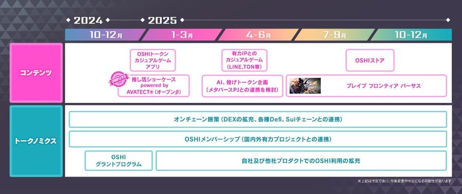 OSHIのロードマップ