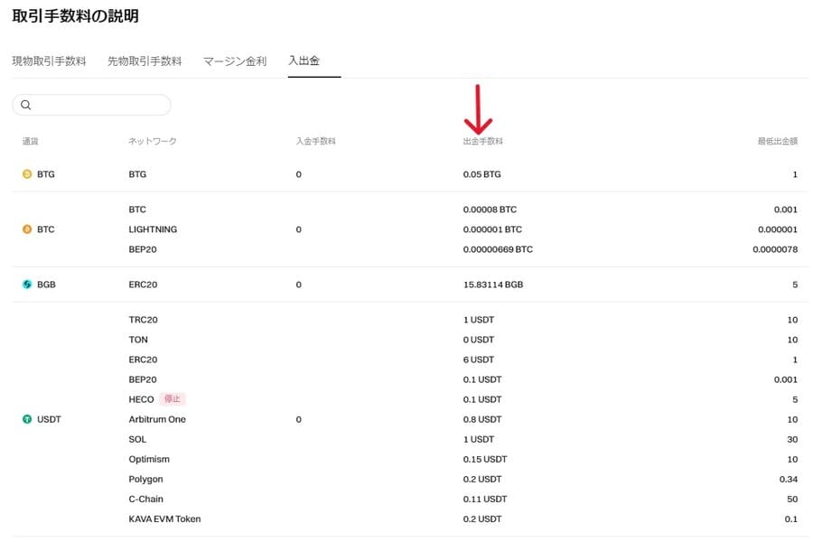 暗号資産の出金手数料はいくらですか？