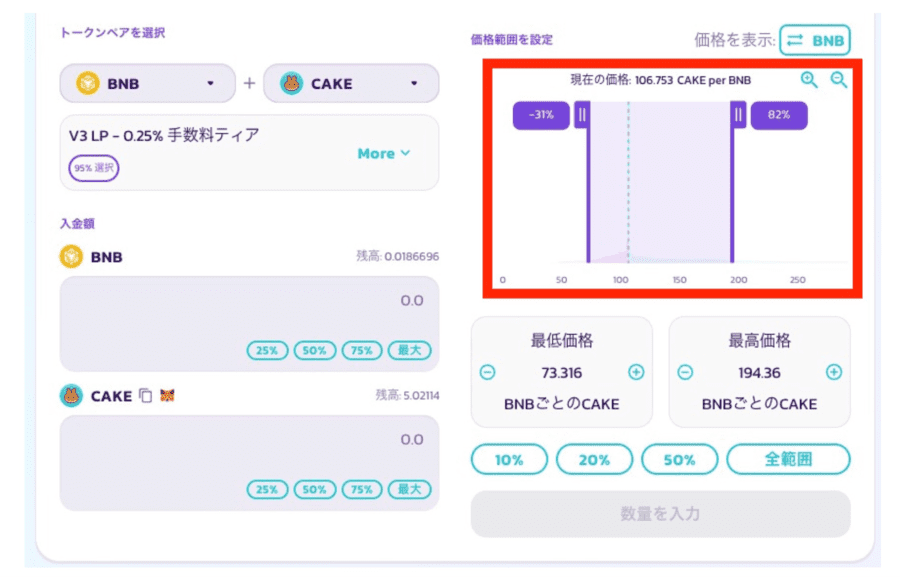 PancakeSwap価格の範囲設定画面