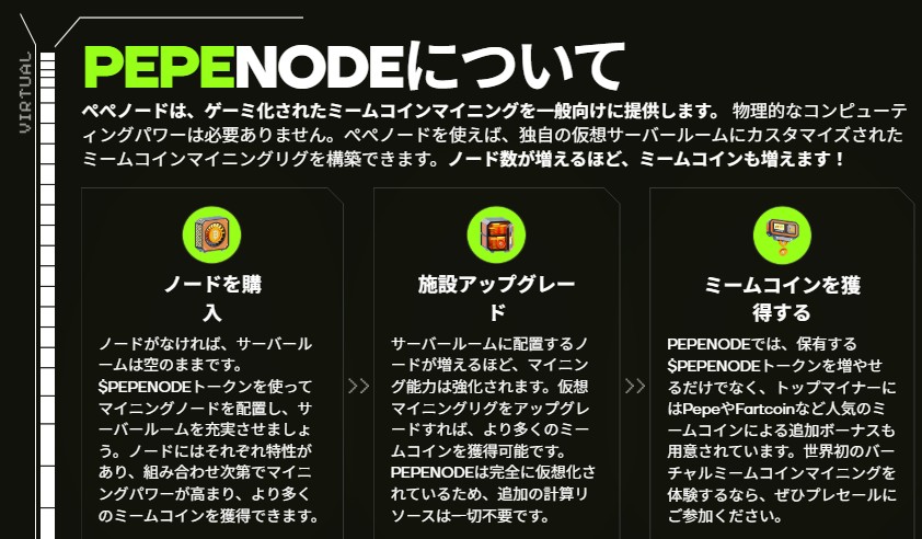 黒背景に『PEPENODEについて』と書かれた説明画面。ノード購入、施設アップグレード、ミームコイン獲得といった利用プロセスが3つのアイコン付きで紹介されている