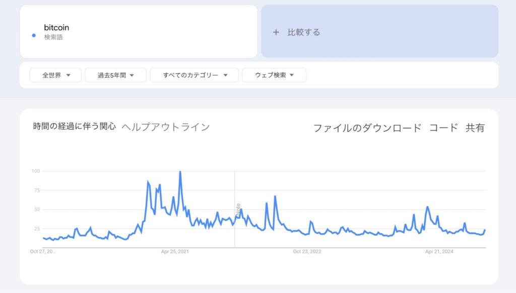 ビットコインの検索数