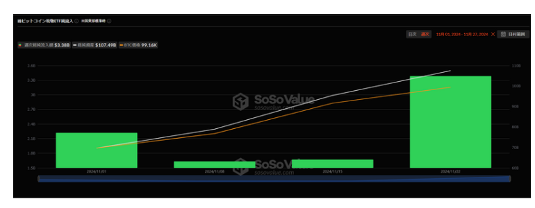 BTC ETF