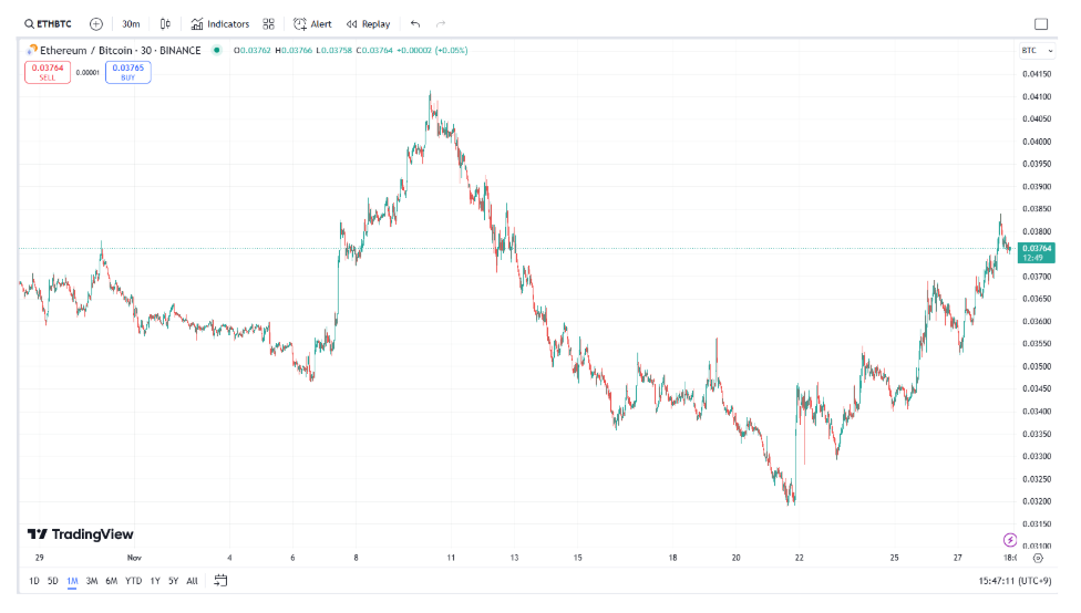 Trading View ETHBTC