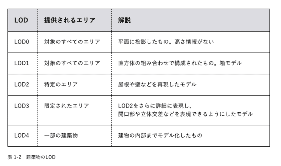 建築物のLOD