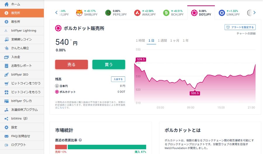 仮想通貨の購入画面