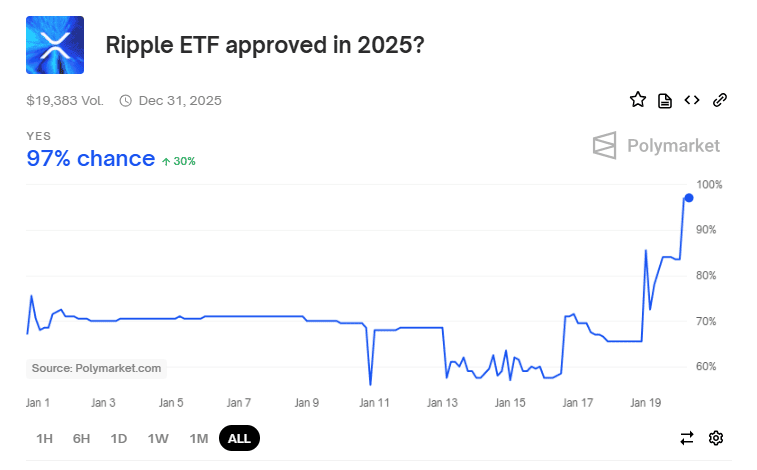 XRP（XRP）