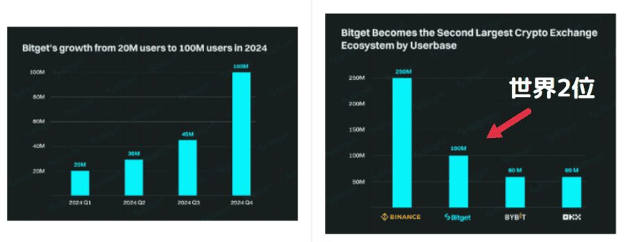 Bitget Token（BGB）