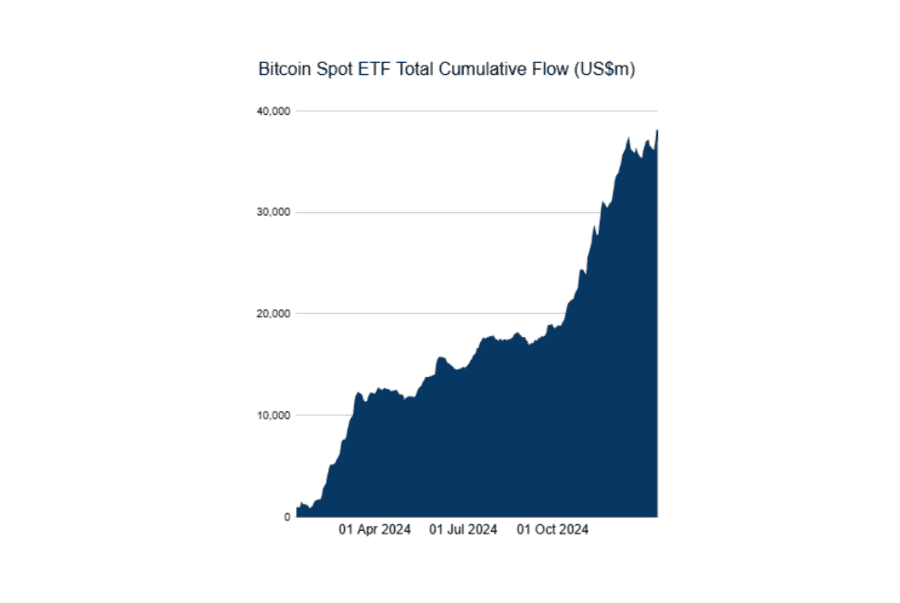 ビットコイン現物ETFへ資金流入