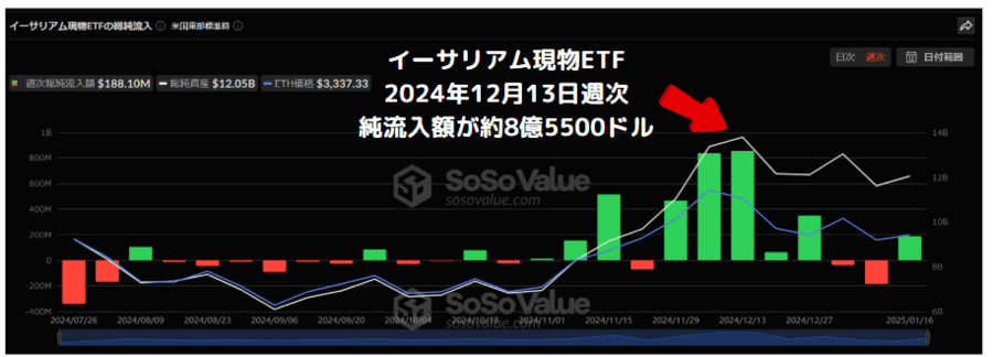 Ethereum（ETH）