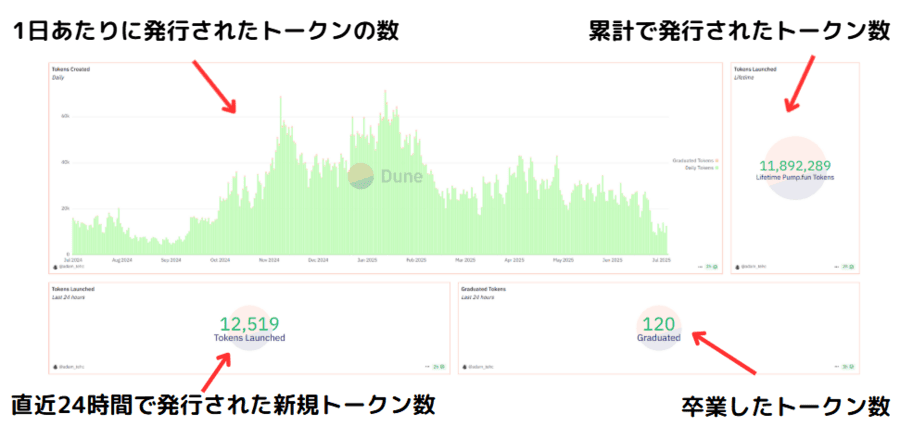 Pump.funローンチ時の情報