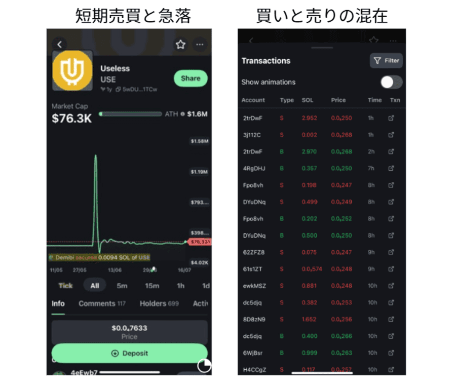 短期売買と急落 買いと売りの混在