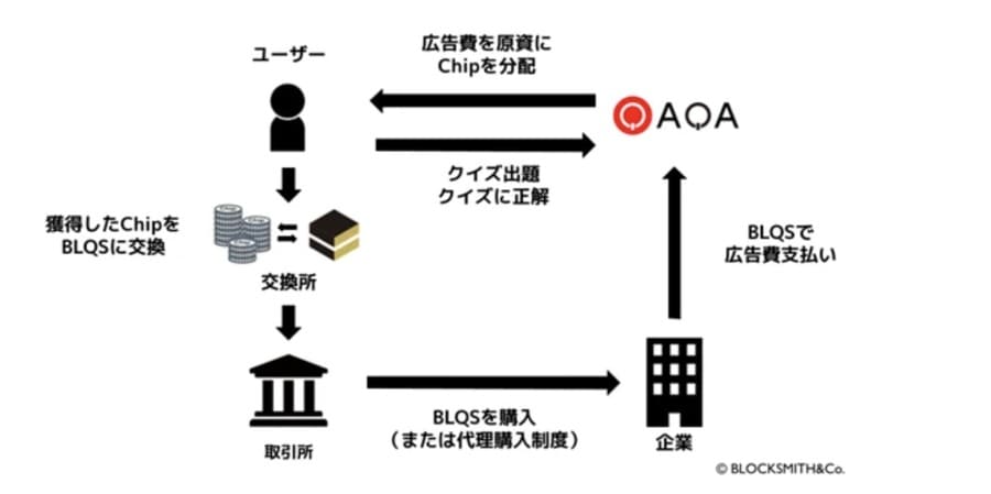 QAQAのエコサイクル