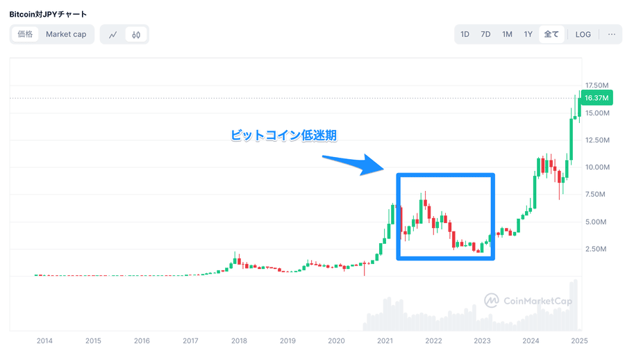 ビットコイン価格チャート