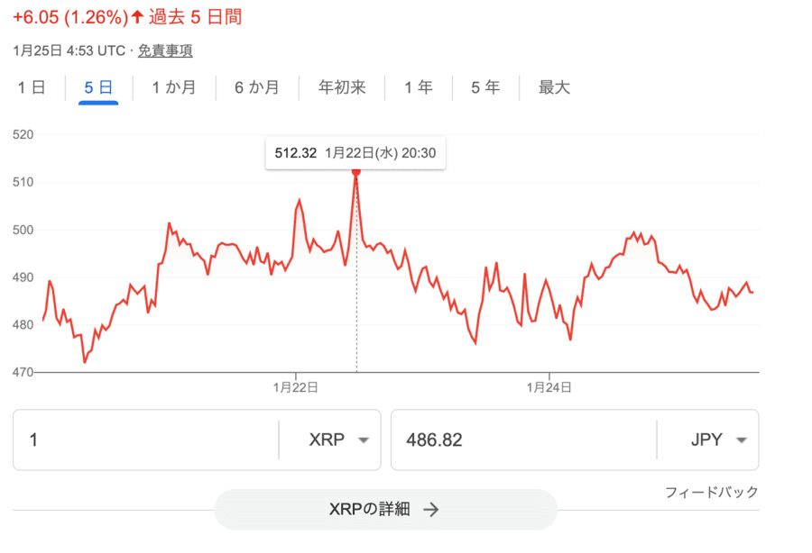 リップル価格チャート