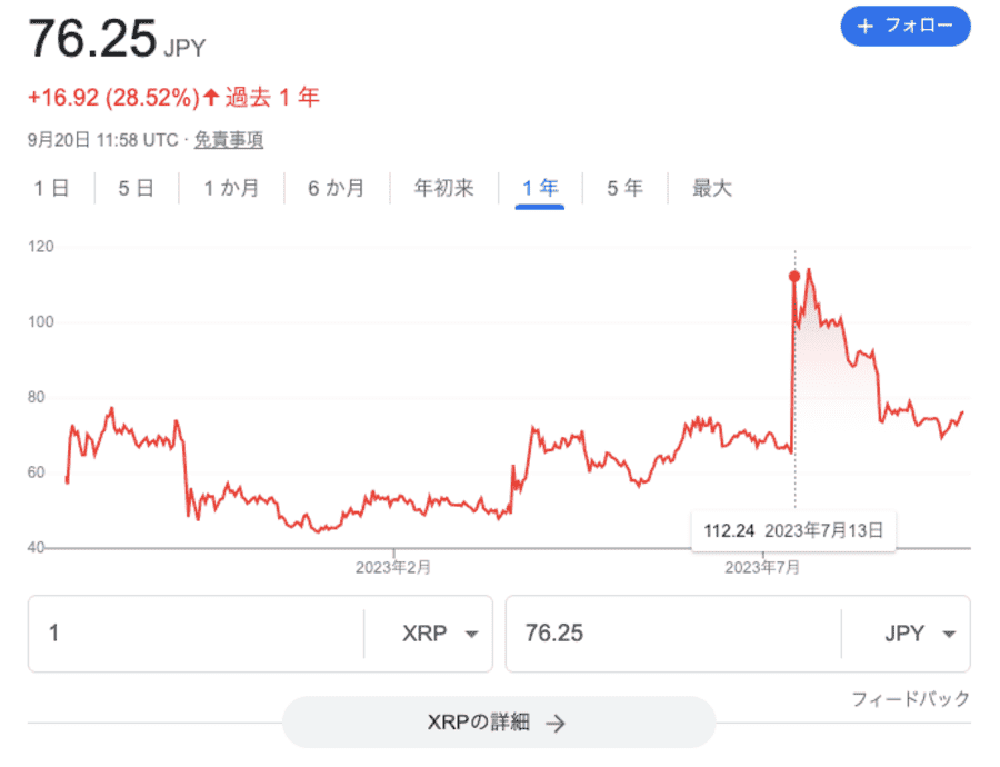 リップル価格チャート