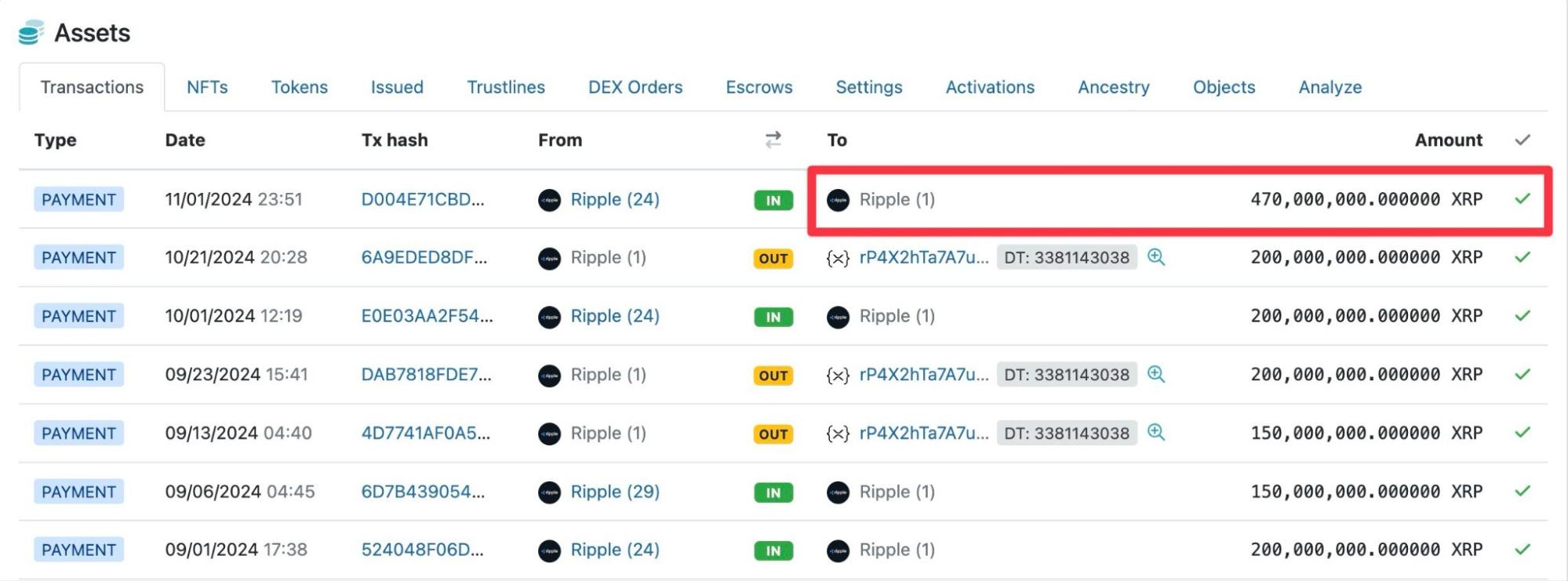 rippleの口座に送金された4億7,000万xrp