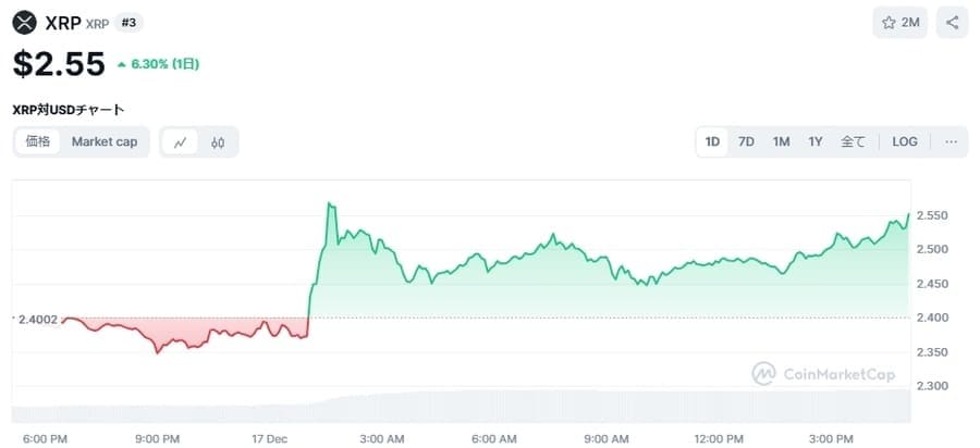 XRP価格チャート