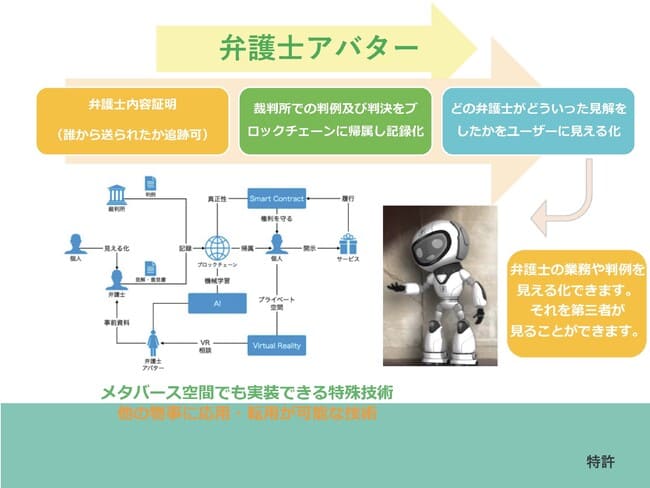 ロボットコンサルティングが世界で初めてメタバース空間でのブロックチェーン技術を活用した特許を取得