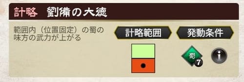 計略の条件を満たす