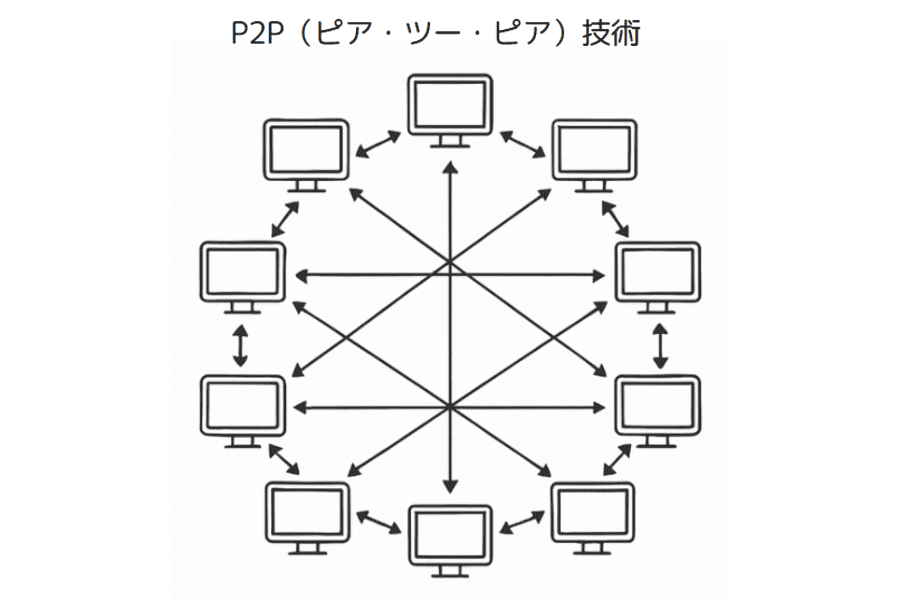 P2P技術を使ったWinnyを開発