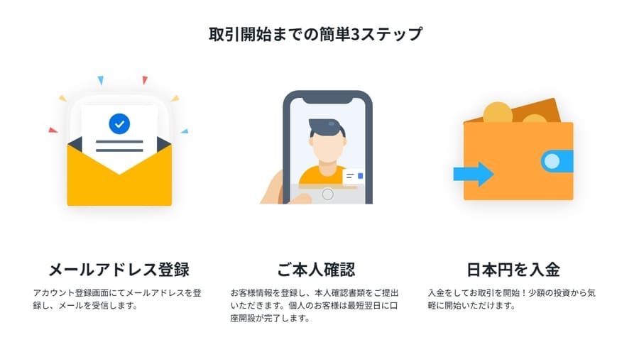 取引開始までの簡単3ステップ