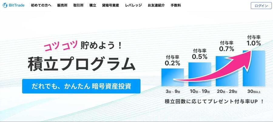 BitTrade