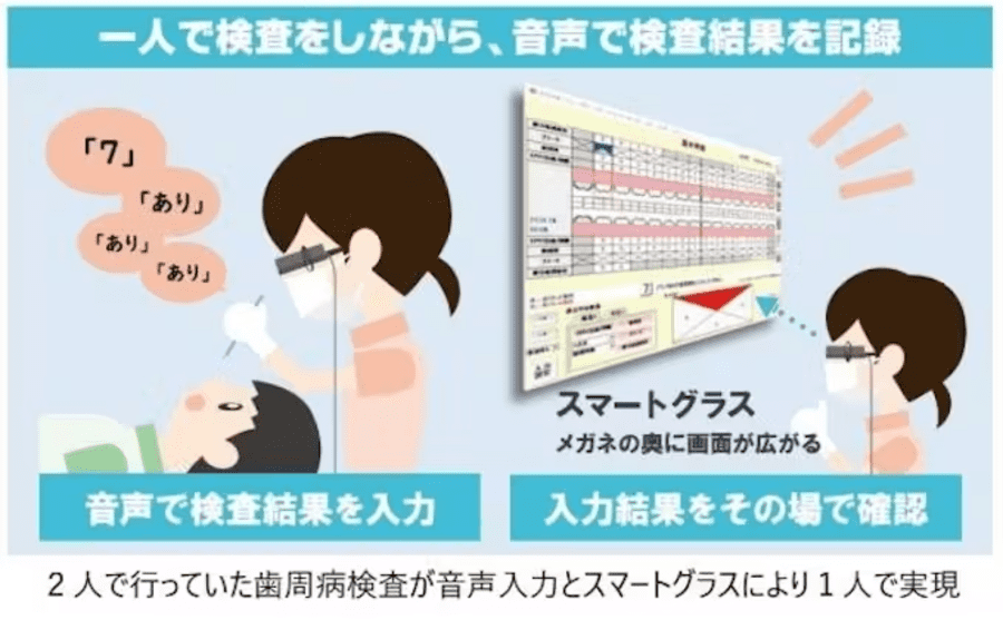 一人で検査をしながら、音声で検査結果を記録