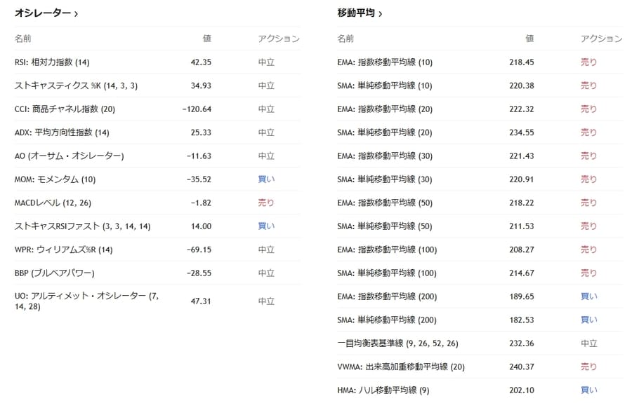 ソラナ（SOL）テクニカル分析_2025年2月5日