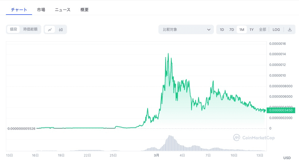 CWIF価格表