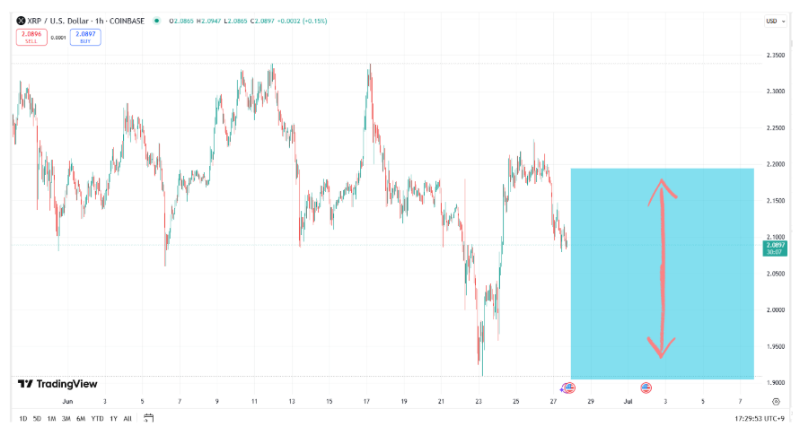 TradingView XRP