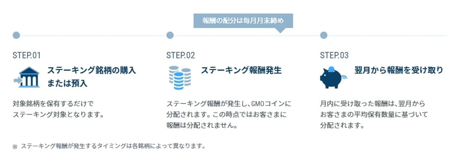 GMOコイン
