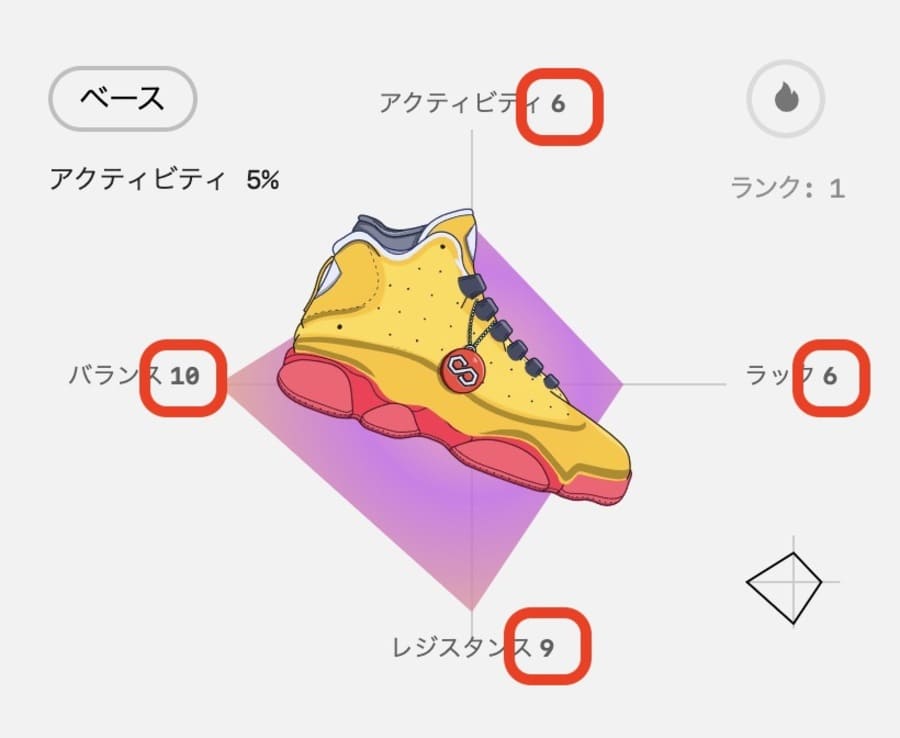 スニーカーステータスの合計値がエネルギーになる