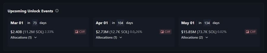 SOL トークンアンロック予定日（2025年3月1日～5月1日）
