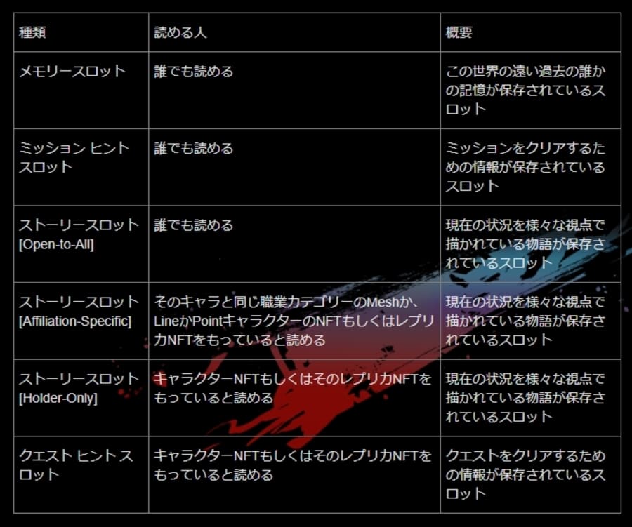 スロットの種類と概要