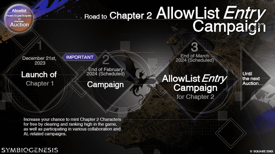 AllowList Entry Campaign