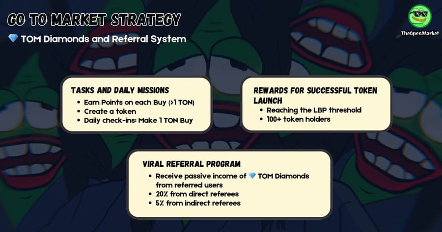 Go To Market Strategy｜エコシステムを成長させるプログラム