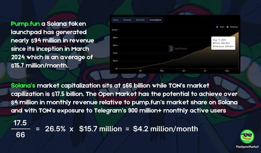 The Open Marketの収益予測｜Pump.funとの比較