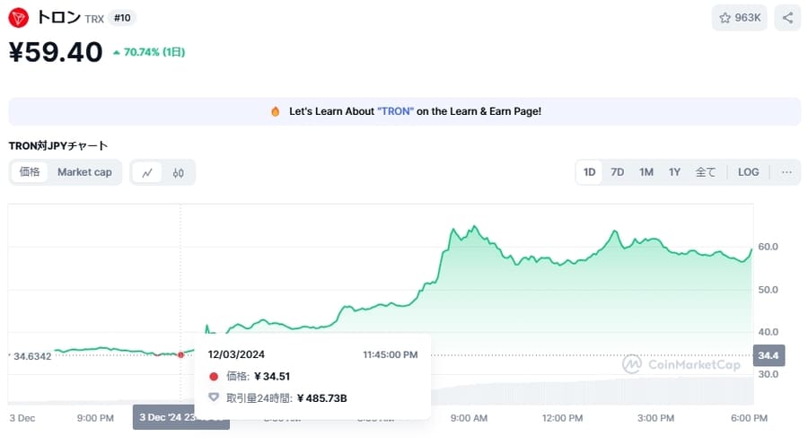 TRX価格チャート