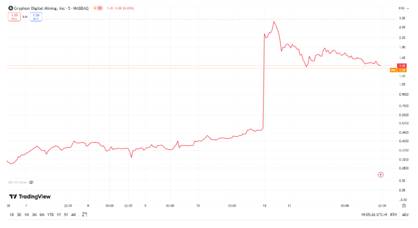 GRYP TradingView