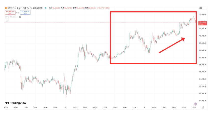 CoinMarketCap BTC 20250306